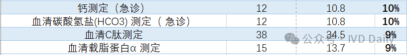 Healthcare Security Authority Announcement: Prices of 76 More Lab Test Items to Be Cut!